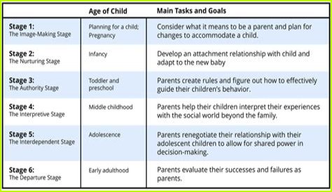 A Guide For Aspiring Stage Parents